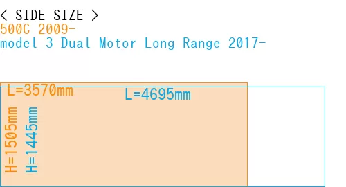 #500C 2009- + model 3 Dual Motor Long Range 2017-
